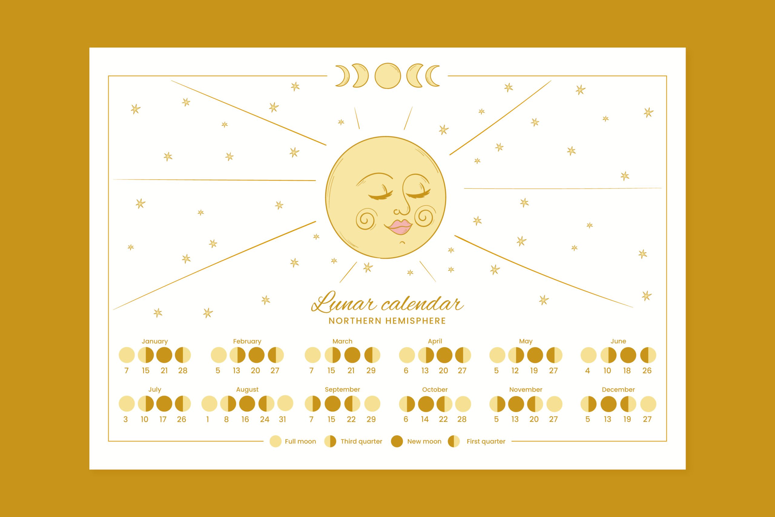 Mėnulio fazės kalendorius: kaip jį naudoti kasdienybėje?